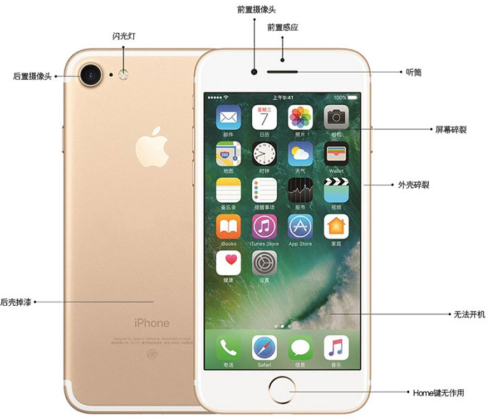 iPhone手机故障表截图