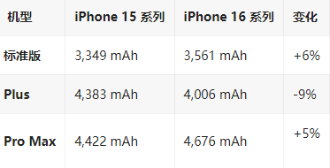 武汉苹果16维修分享iPhone16/Pro系列机模再曝光