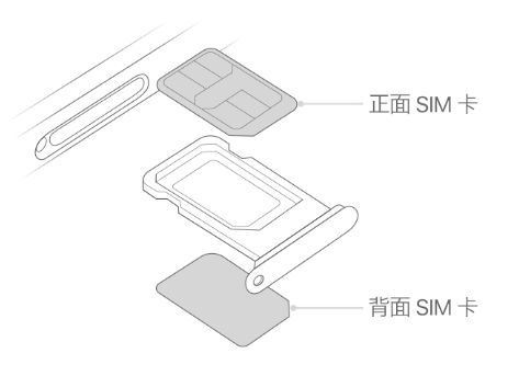 武汉苹果15维修分享iPhone15出现'无SIM卡'怎么办 