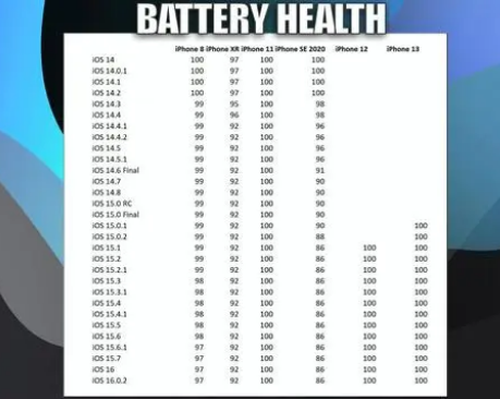 武汉苹果手机维修分享iOS16.0.2值得升级吗 