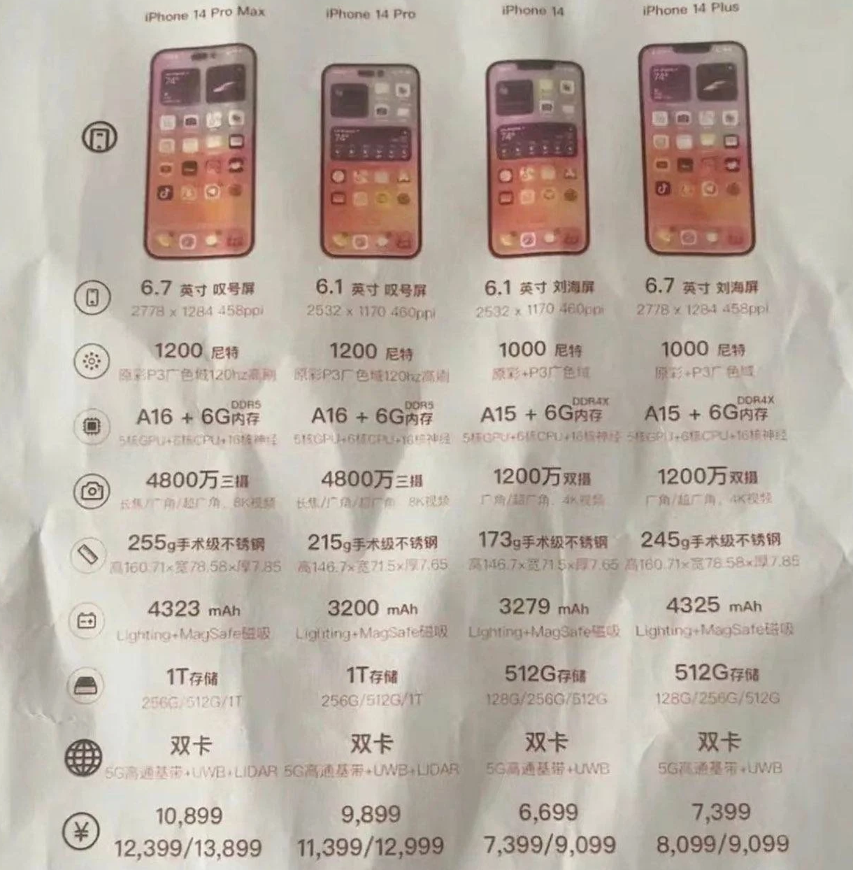 武汉苹果14维修分享苹果 iPhone 14 预售价现身 