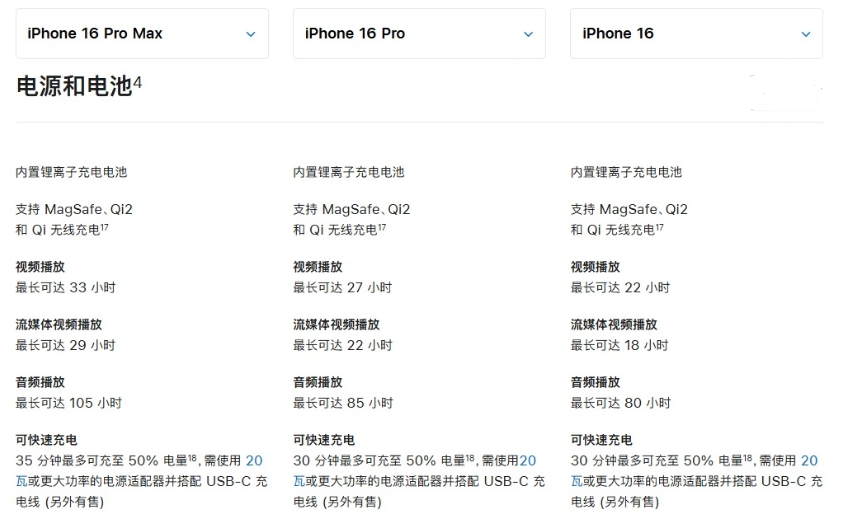 武汉苹果手机维修分享 iPhone 16 目前实测充电峰值功率不超过 39W 