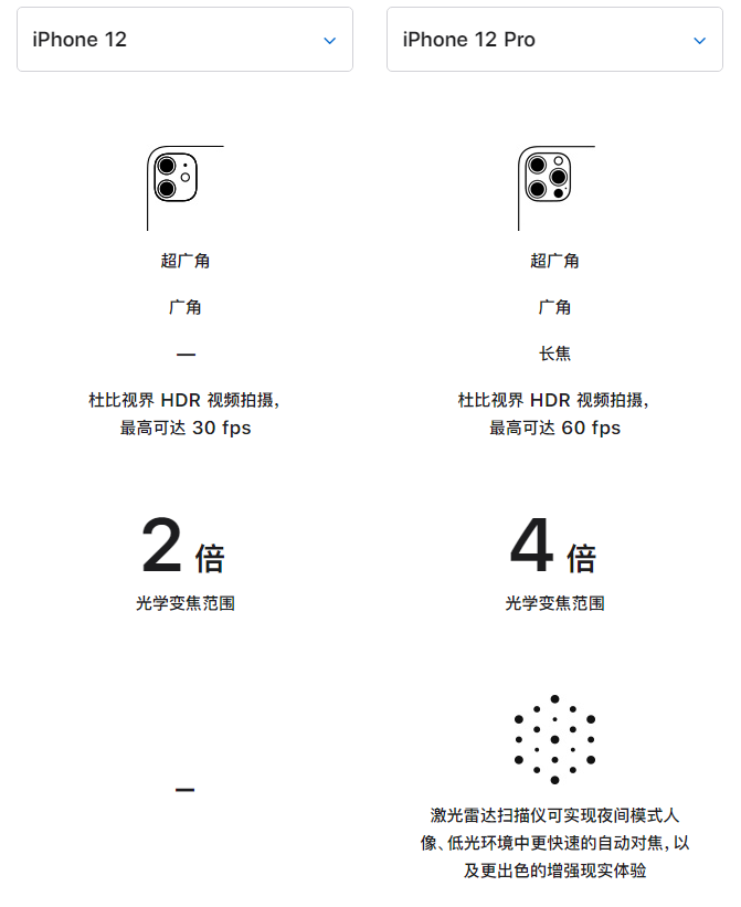 武汉苹果手机维修分享苹果 iPhone 12 与 iPhone 12 Pro 选哪款 